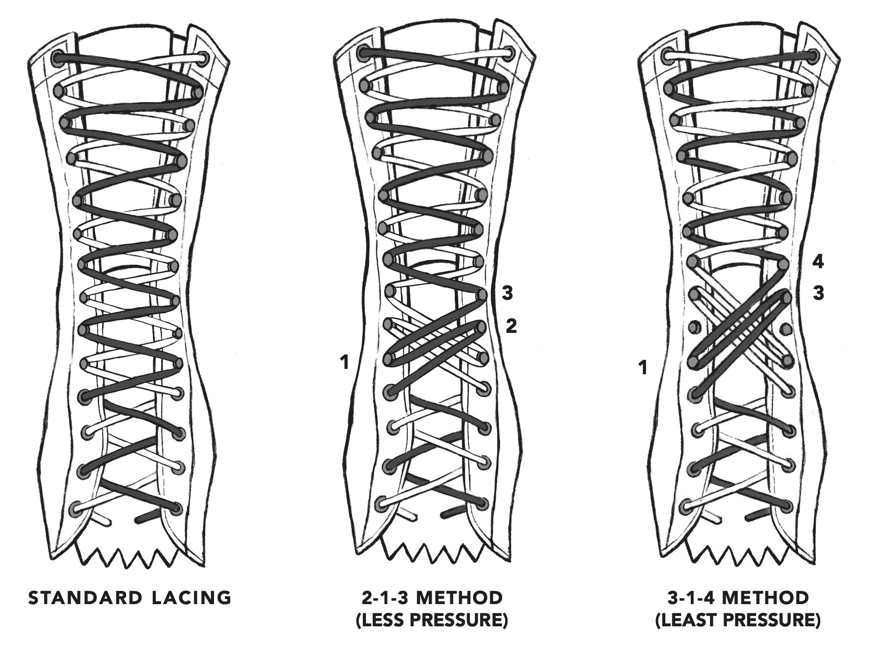Image showcasing Need a Tighter Fit?